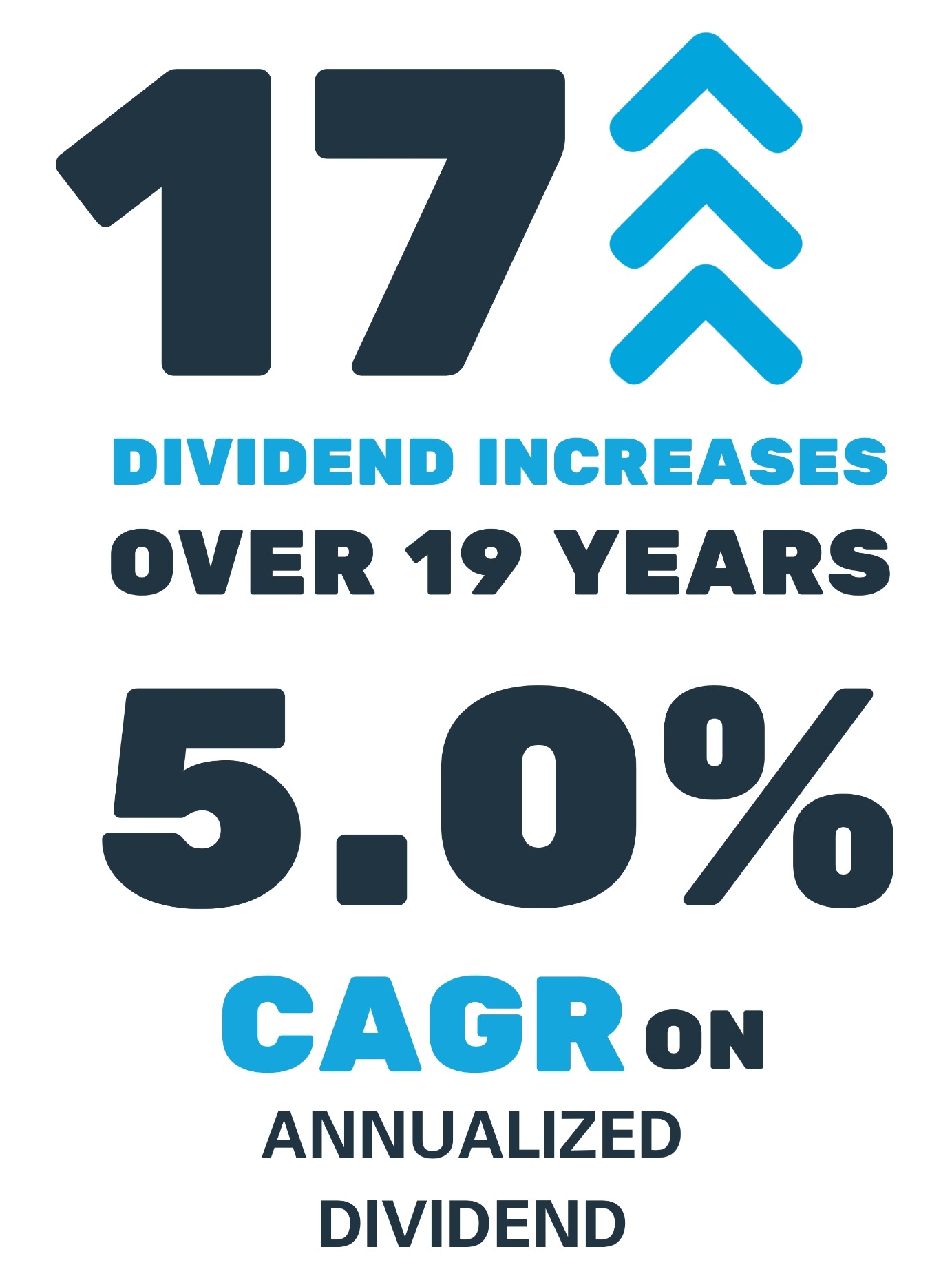 Exchange Corporation EIC, TSX EIF, dividend company